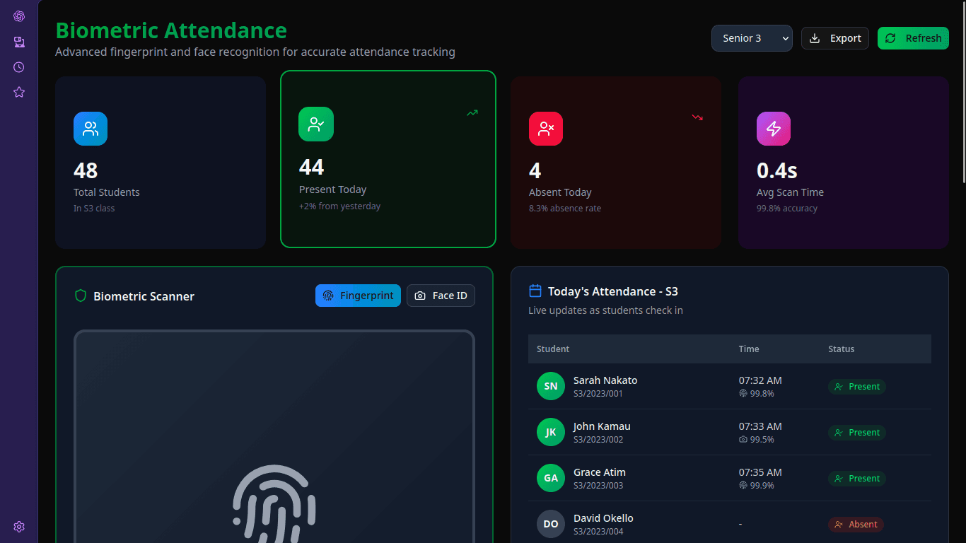Attendance Dashboard (Dark Mode)